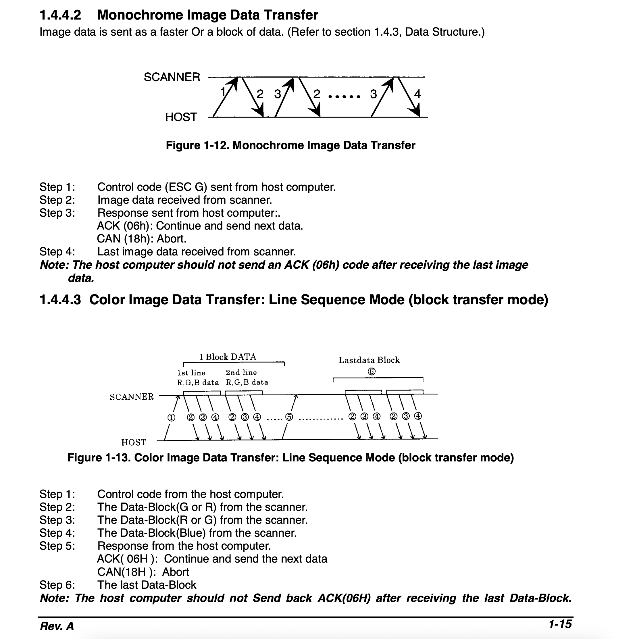 Extract from the service manual